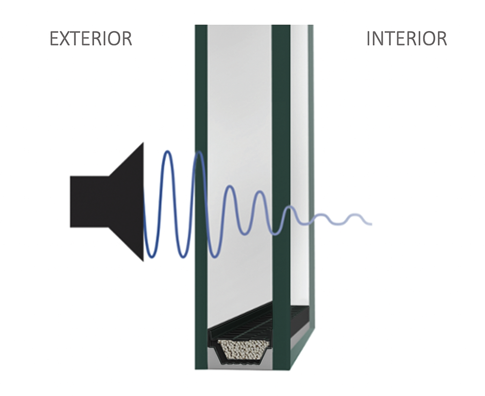 Enhanced Noise Reduction
